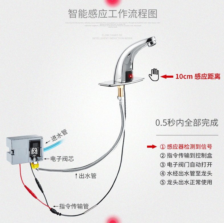 Automatical Inductive Sensor Faucet with Handle for Hot and Cold Water