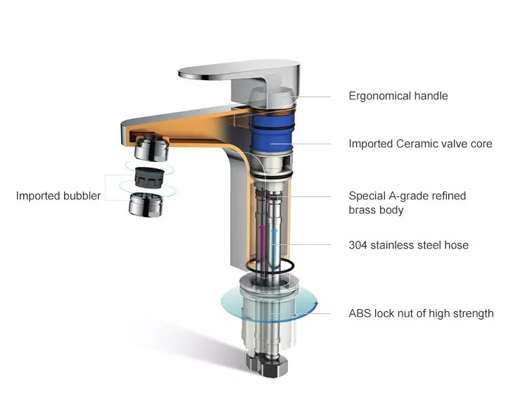 New Patent Morden Square Design Brass Sink Mixer for Kitchen Bochmann Brand